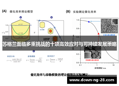 苏格兰面临多重挑战的十项高效应对与可持续发展策略 苏格兰面临多重挑战的十项高效应对与可持续发展策略