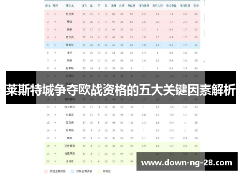 莱斯特城争夺欧战资格的五大关键因素解析 莱斯特城争夺欧战资格的五大关键因素解析