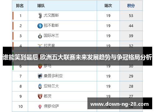 谁能笑到最后 欧洲五大联赛未来发展趋势与争冠格局分析 谁能笑到最后 欧洲五大联赛未来发展趋势与争冠格局分析