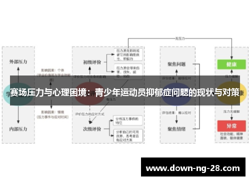 赛场压力与心理困境:青少年运动员抑郁症问题的现状与对策 赛场压力与心理困境:青少年运动员抑郁症问题的现状与对策