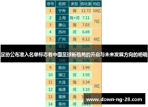 足协公布准入名单标志着中国足球新格局的开启与未来发展方向的明确