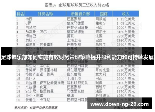 足球俱乐部如何实施有效财务管理策略提升盈利能力和可持续发展