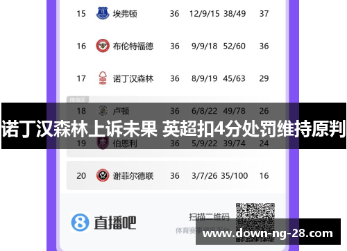 诺丁汉森林上诉未果 英超扣4分处罚维持原判